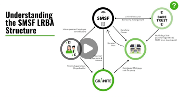 Loan application training video preview